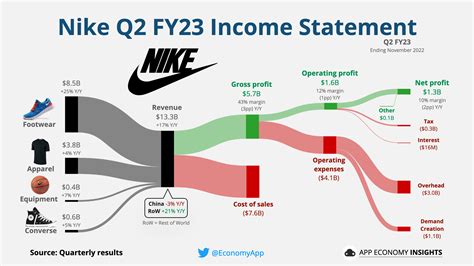 nike china market share